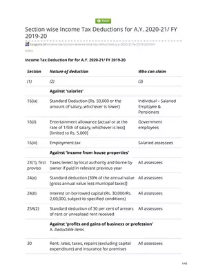 Income Tax Deductions for AY 2020-21