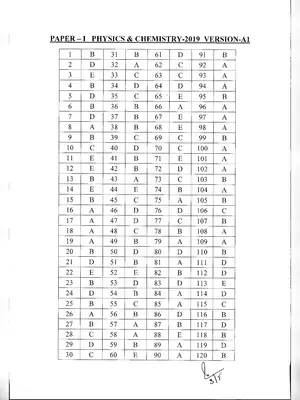 KEAM 2019 Physics & Chemistry Answer Key