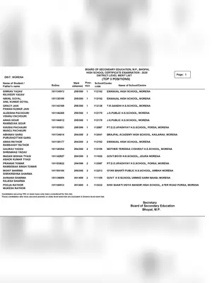 MP Board District Toppers Merit List 2020