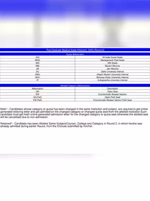 NEET PG Seat Allotment List 2020