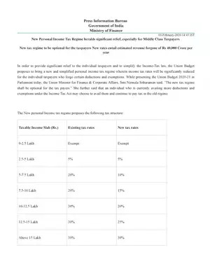 New Income Tax Slab Rate for AY 2020-21