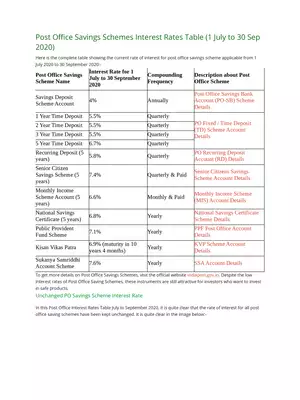 Post Office Savings Schemes Interest Rates (1 July to 30 Sep 2020)