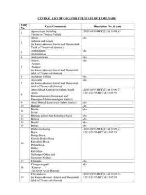 Tamil Nadu OBC (Central) List