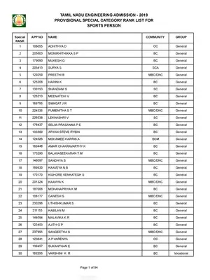 TNEA Rank List 2019