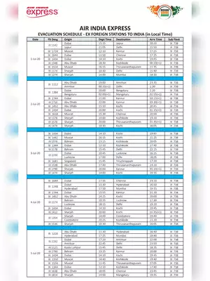 Vande Bharat Mission Phase 4 Schedule ( 1 July to 14 July 2020)