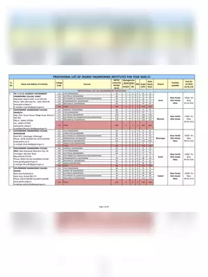 ACPDC Provisional Merit List 2020