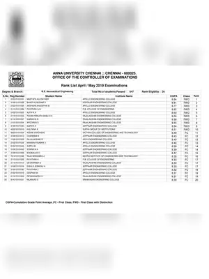 Anna University College Rank List 2019