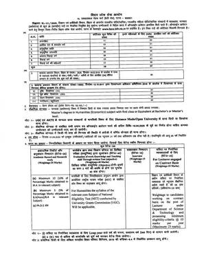 BPSC Polytechnic Recruitment 2020