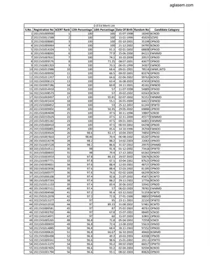 DIET Delhi D.El.Ed Merit List 2020