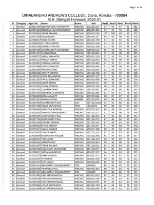 Dinabandhu Andrews College Merit List 2020