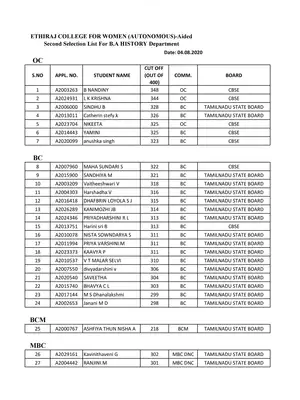 Ethiraj College Selection List (Aided) 2020