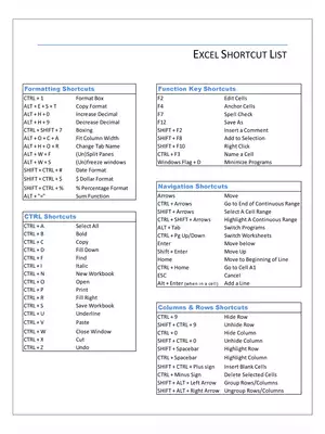 Excel Shortcut List