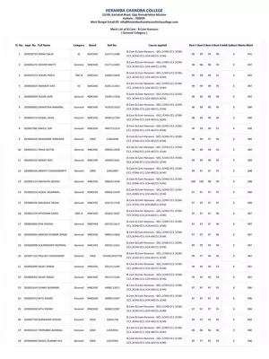 Heramba Chandra Merit List 2020