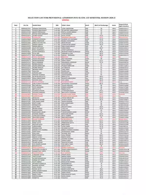 JB College Merit List 2020