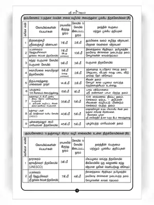 Kumbakonam Temples List