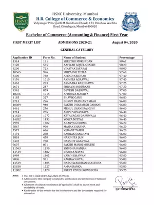 mu.ac.in Colleges Merit List 2020