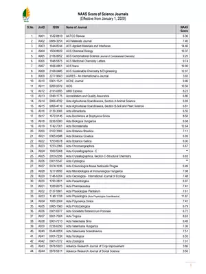 NAAS Rating List 2020