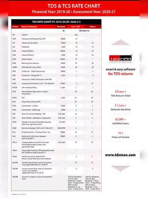 TDS & TCS Slab Rate for AY 2020-21