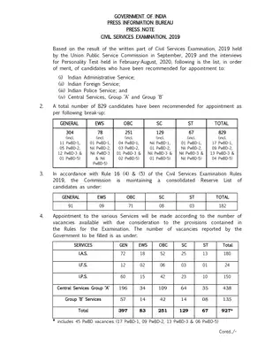 UPSC Results 2019 List