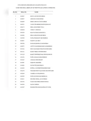 UPSC Results List Name-wise 2019