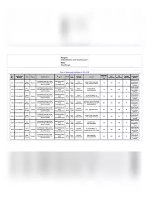 West Bengal Engineering Colleges List