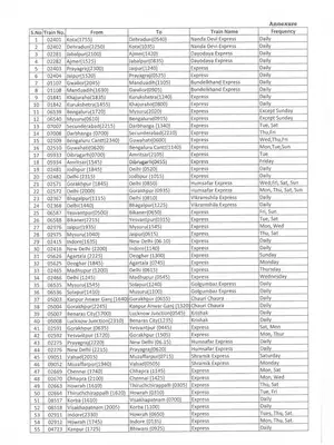 80 Special Trains List from 12 Sept.