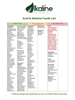 Alkaline Foods List