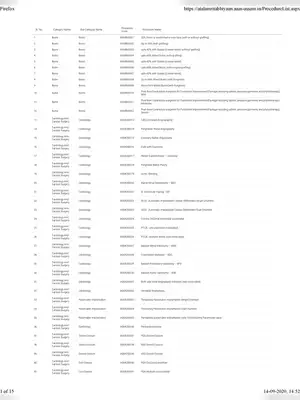 Atal Amrit Abhiyan Procedure List