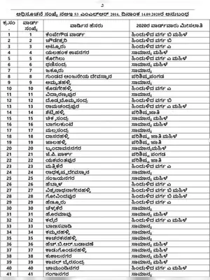 BBMP Ward Reservation List 2020