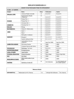 CBSE Class 11th Books List 2020-21