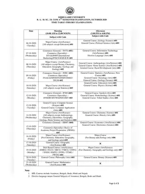 Dibrugarh University Exam Routine 2020