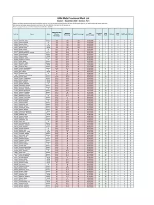 GNM Male Merit List 2020 West Bengal