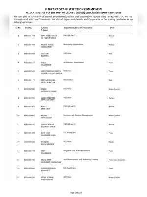 HSSC Group-D Waiting List 2020