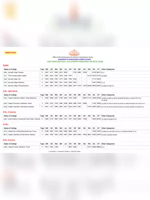 Keam 2018 Allotment List