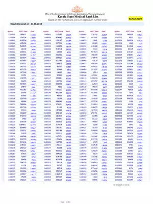 Kerala Neet Rank List 2019