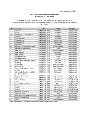 List of Coal Mines for Auction