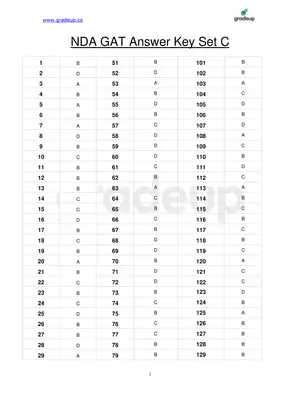 NDA Answer Key Set C 2020