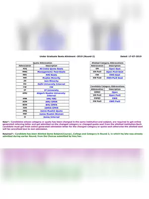 NEET UG Rank List 2019