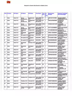 Odisha GDS Merit List 2019