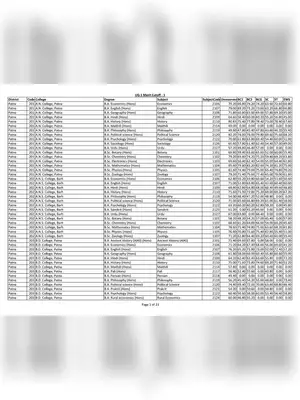 PPU 1st Merit List 2020