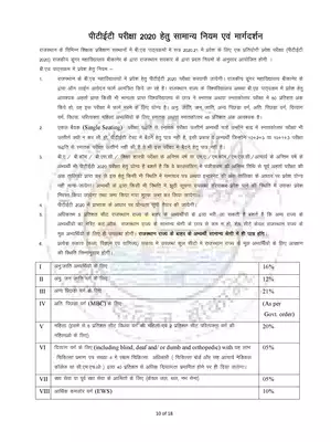 PTET Syllabus 2020