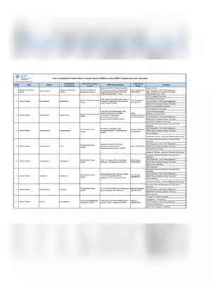 State-wise Pradhan Mantri Kaushal Kendra (PMKVY) Center List