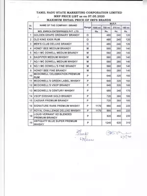 Tamil Nadu TASMAC Liquor Prices/Rates List 2020