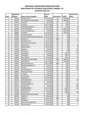 TNEA Rank List 2020