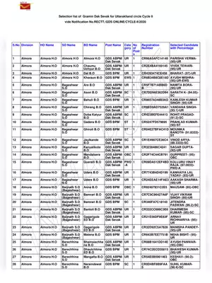 Uttarakhand GDS Merit List 2020