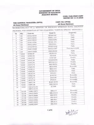 392 Festival Trains List 2020