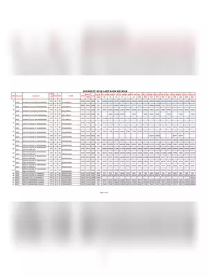 AP EAMCET 2018 Cut Off College Rank List