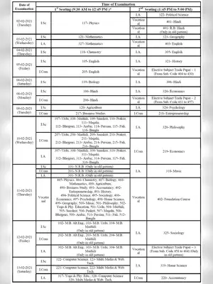 Bihar Board 12th Exam Date 2021