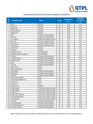 GTPL Channel Price List 2020