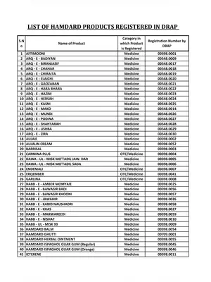 Hamdard Products List 2020